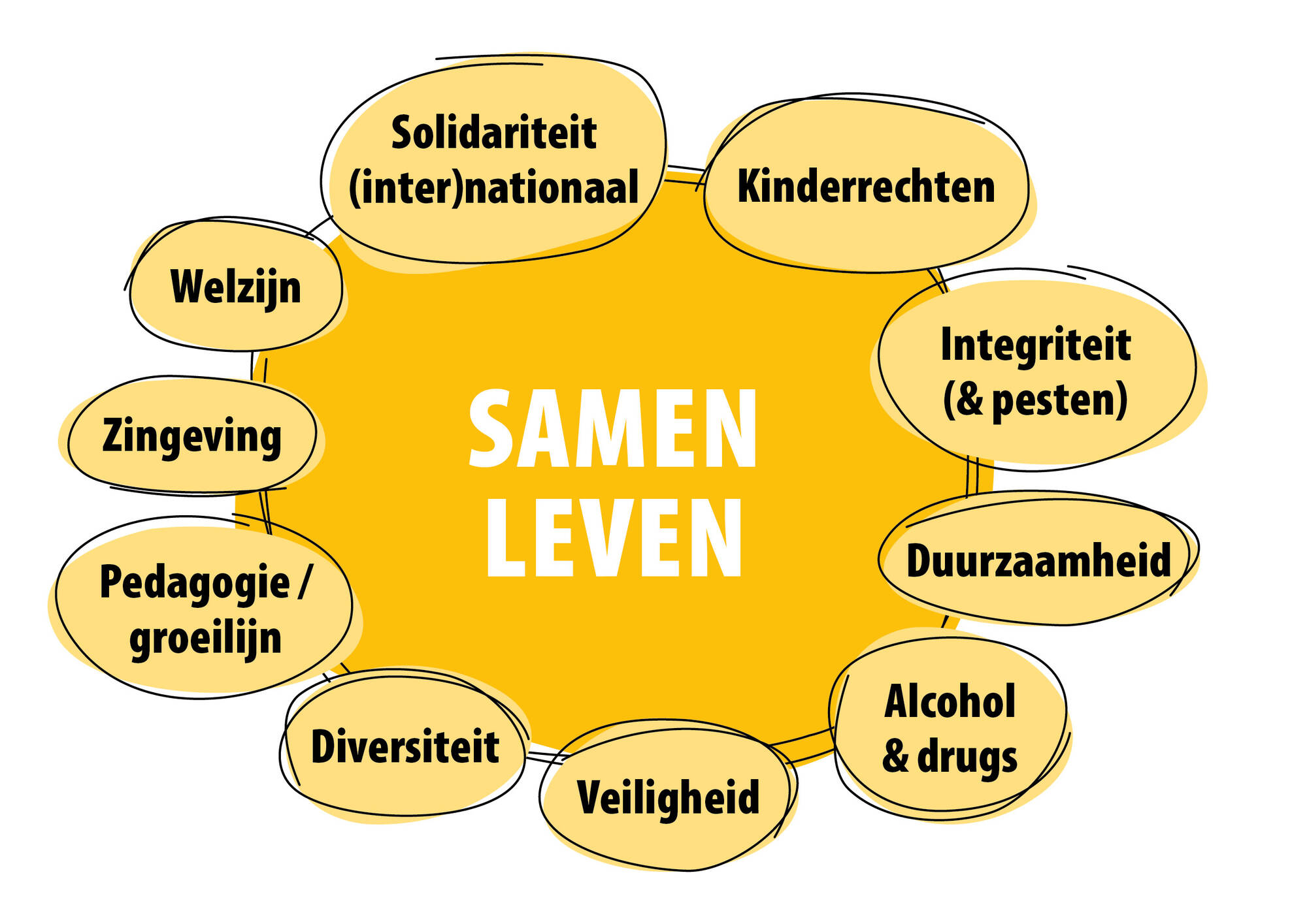 Themagroep Samen Leven